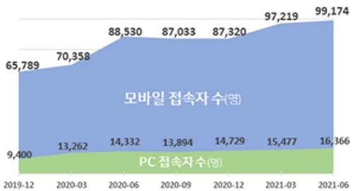 사진=손해보험협회