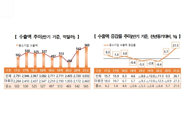사진=중기부