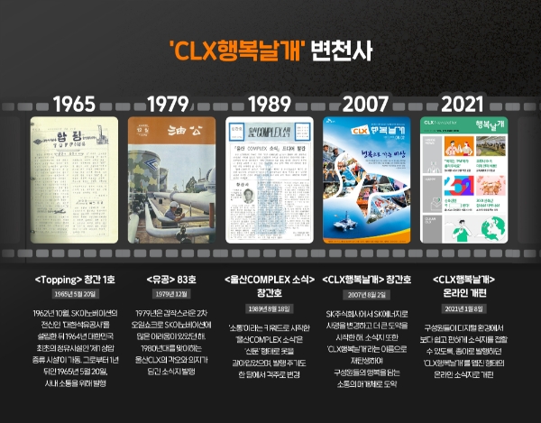 SK이노베이션 울산Complex, 'CLX행복날개' 발행