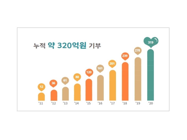 사진=KT&G