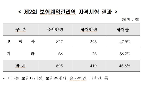 사진=보험연수원