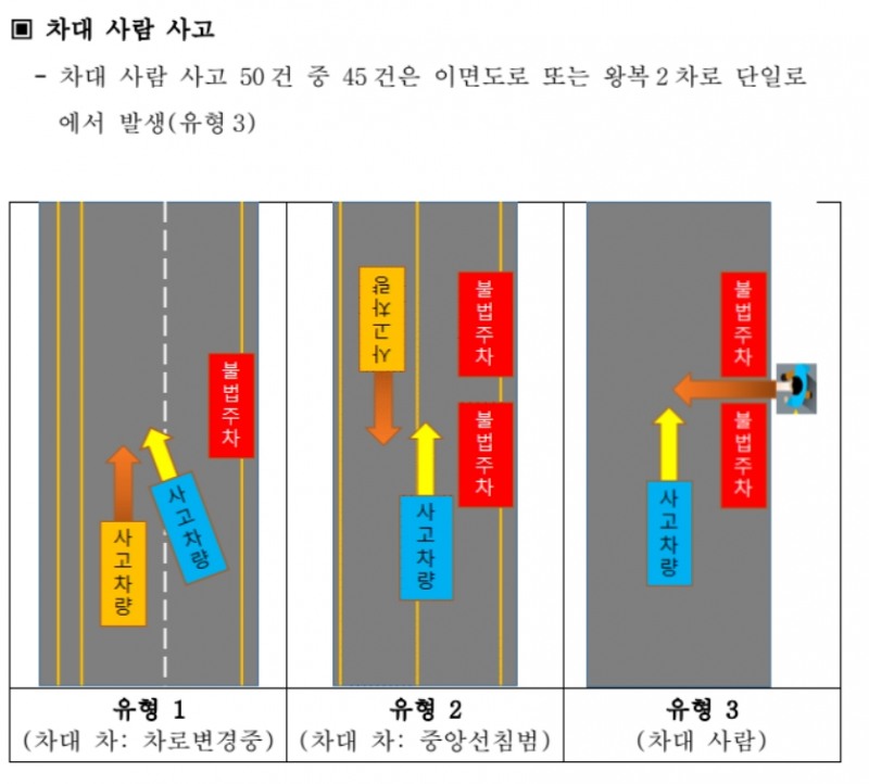 (삼성교통안전문화연구소 제공)