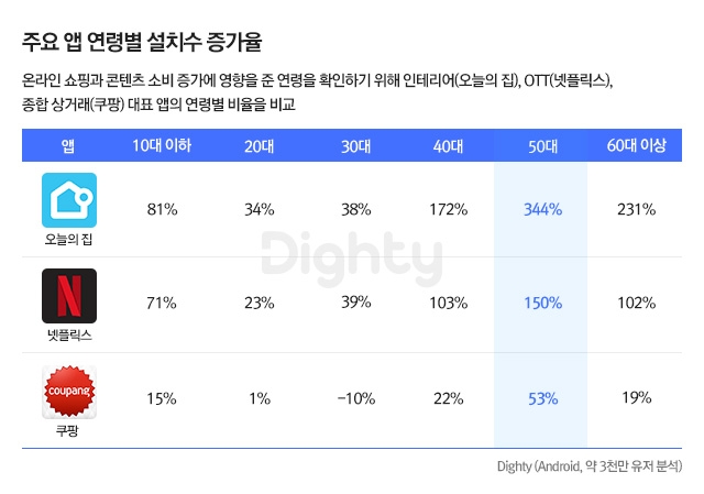 NHN DATA, ‘코로나' 키워드 빅데이터 분석 발표