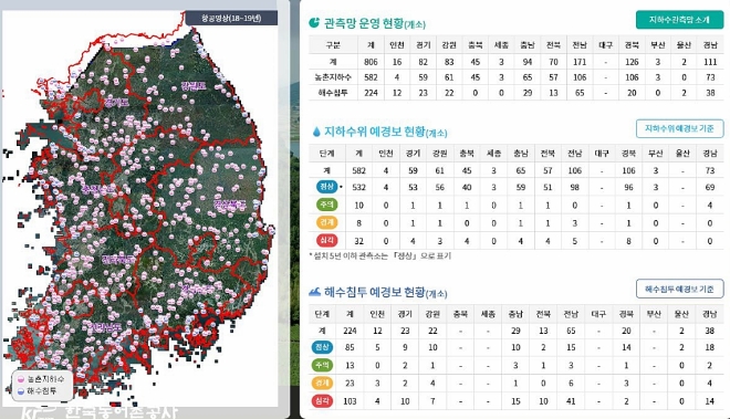 농어촌공사, 농어촌지하수 빅데이터 구축…가뭄 재해 예방 앞장
