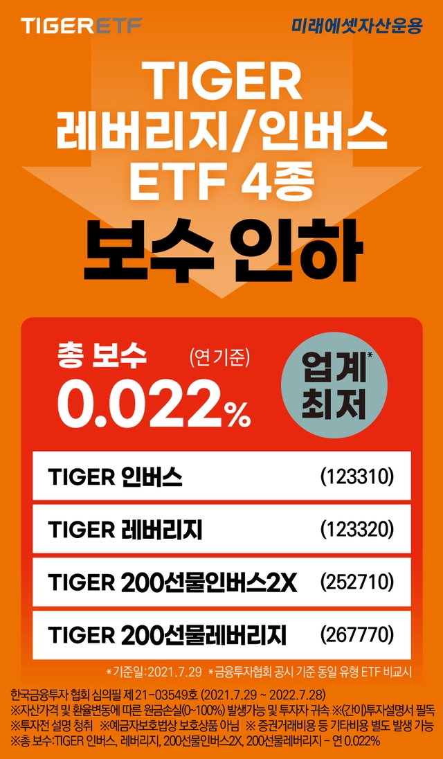 (사진=미래에셋자산운용 제공)