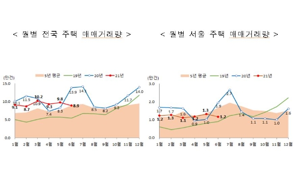 사진=국토부