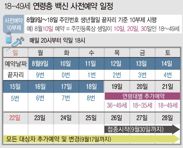 18~49세(1972~2003년 출생) 일반 국민은 다음 달 9일부터 18일까지 열흘간 주민등록상 생일 끝자리 숫자와 같은 날짜에 코로나19 백신 접종 사전예약할 수 있다. (자료=질병관리청)