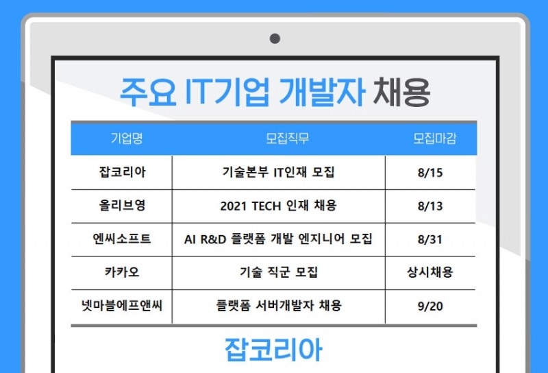카카오, 잡코리아, NC소프트 등 개발자 채용