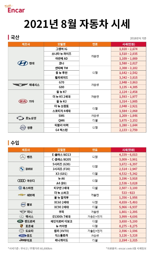사진=엔카닷컴