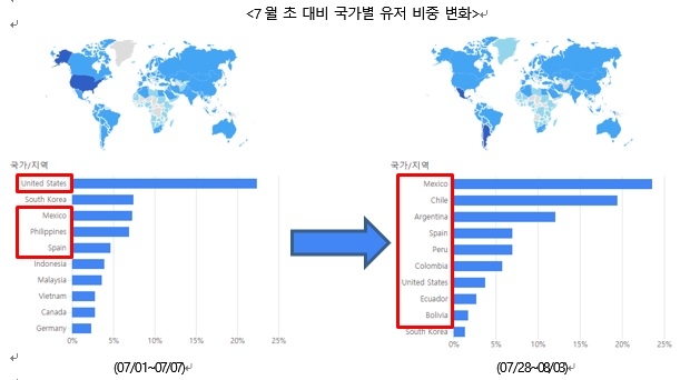 넵튠 프리티비지, ‘러브언홀릭’ 일간사용자수 500%↑