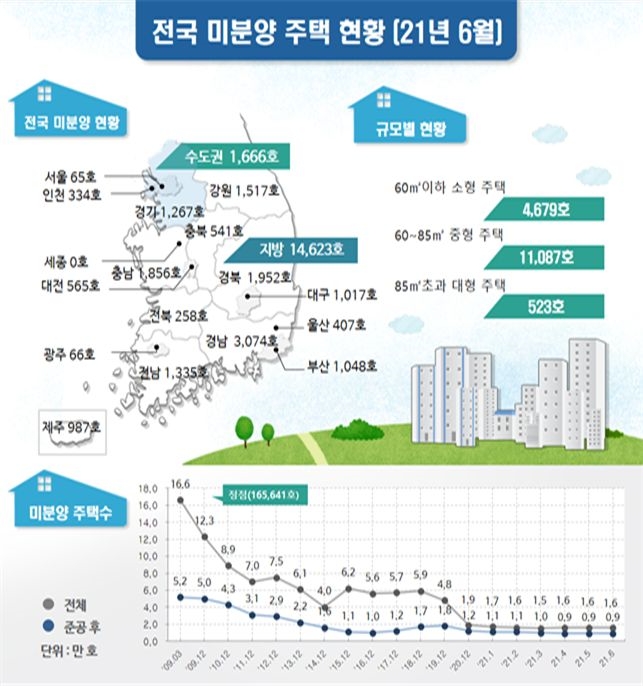 사진=국토부