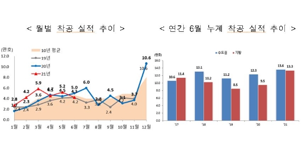 사진=국토부