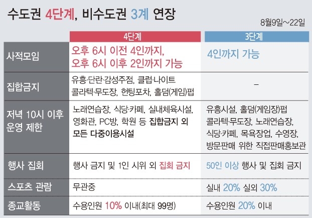 자료=코로나19 중앙재난안전대책본부