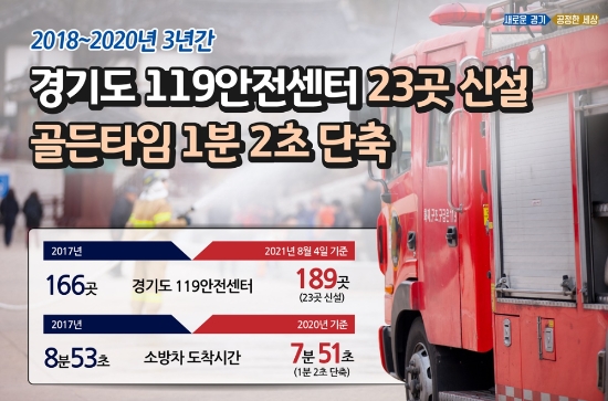 이미지 제공 = 경기도