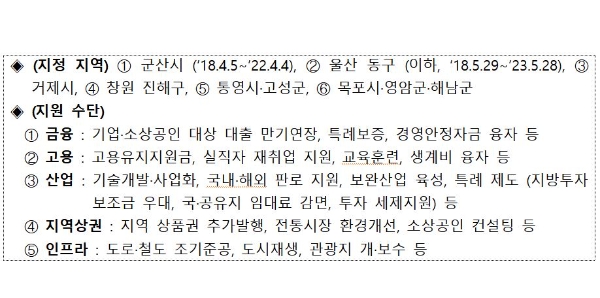 사진=산업부