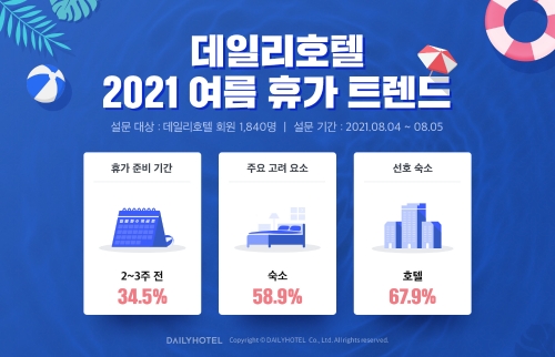 이미지 제공 = 야놀자 데일리호텔