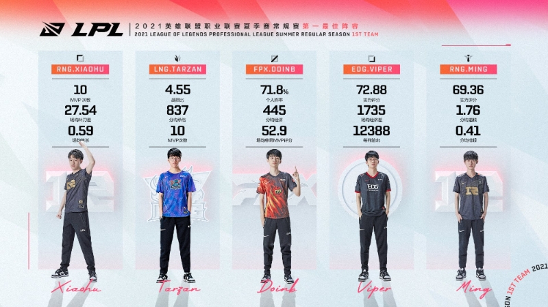 중국 LPL 서머 퍼스트 팀(사진=LPL 공식 SNS 발췌).