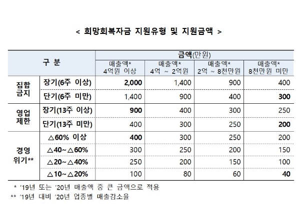 사진=중기부