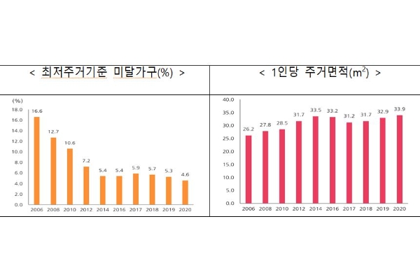 사진=국토부