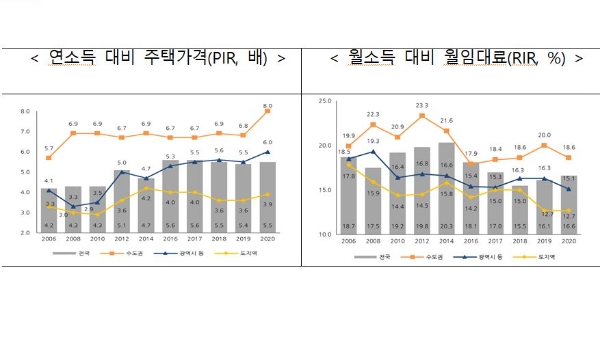 사진=국토부