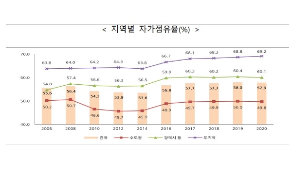 사진=국토부