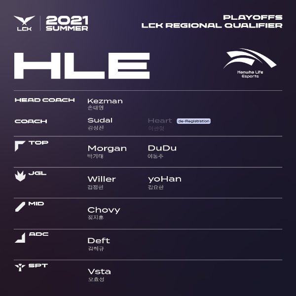 한화생명e스포츠 로스터(사진=LCK 공식 홈페이지 발췌).