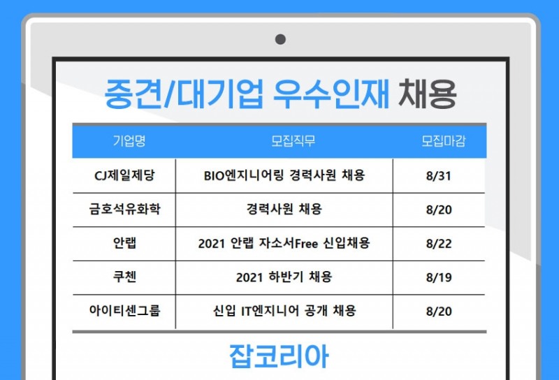 CJ제일제당, 금호석유화학 등…중견·대기업 하반기 채용 시작