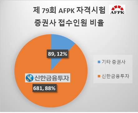 (한국FPSB 제공)