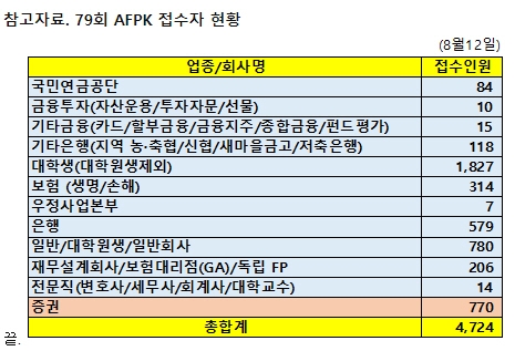 (한국FPSB 제공)