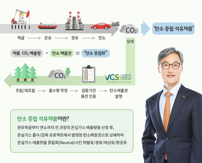 SK에너지, 탄소 중립 석유 제품 국내 최초 출시…넷 제로 추진 가속화