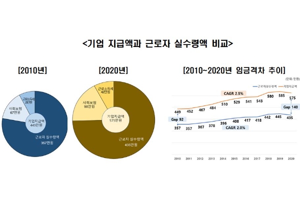 사진=한경연