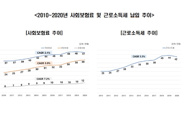 사진=한경연