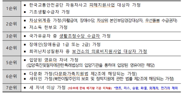 표 = 한국교통안전공단