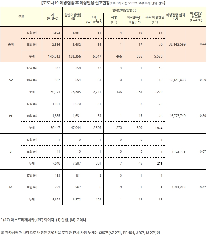 캡처 = 질병관리청 홈페이지 자료
