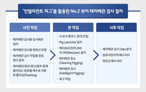 SK에너지, 스마트 플랜트 기술로 완전 대체…'안전성-정확성-효율성' 동시 높여