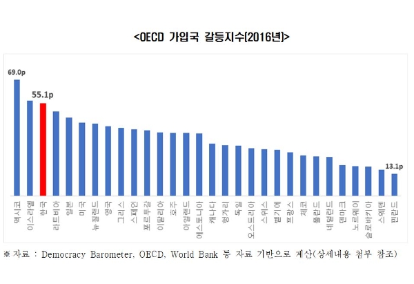 사진=전경련
