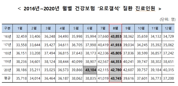 표 = 국민건강보험공단
