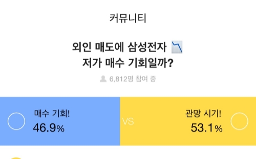 두나무 증권플러스, "삼성전자 관망vs저가 매수, 투자자 의견 분분"