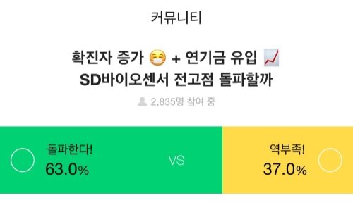 두나무 증권플러스, "삼성전자 관망vs저가 매수, 투자자 의견 분분"