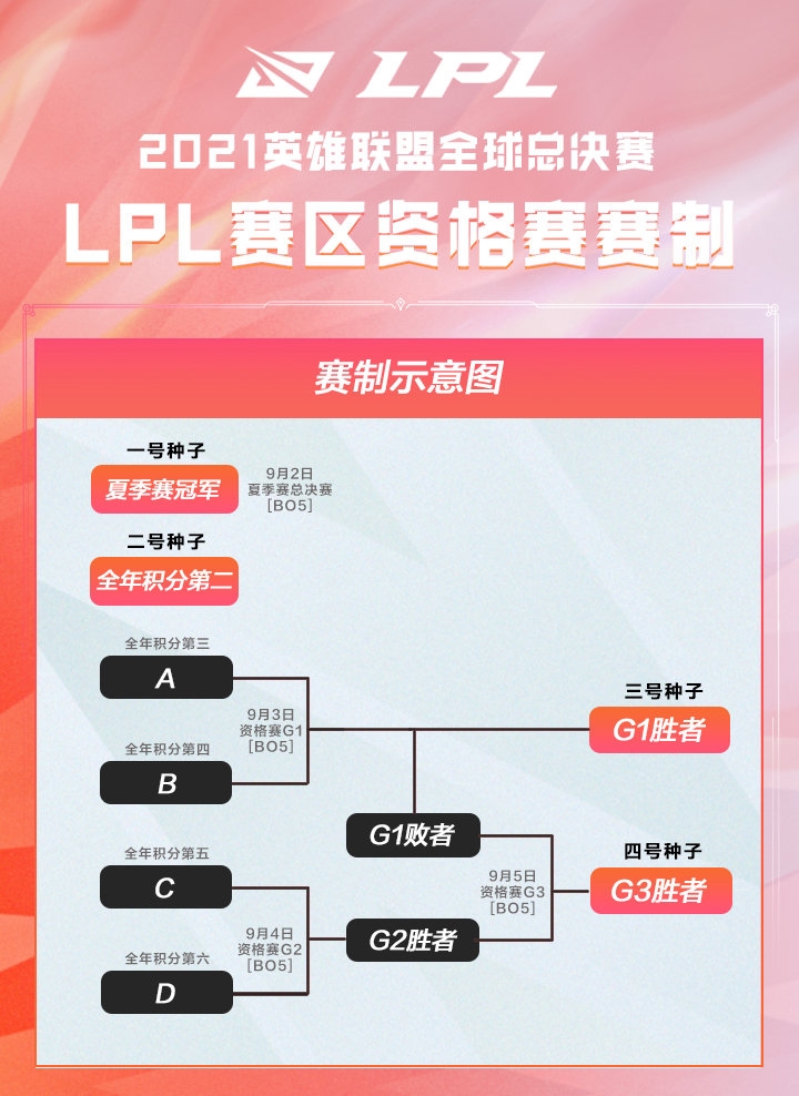 이미지=LPL 홈페이지.