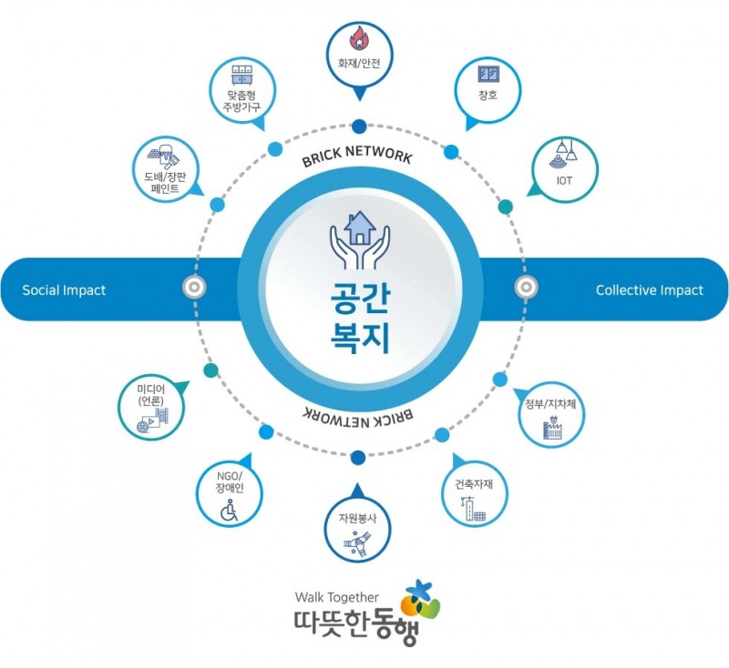 따뜻한동행, 장애 없는 따뜻한 세상을 꿈꾸다