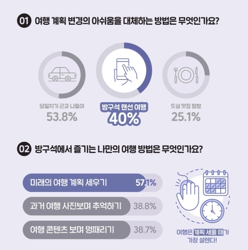 사진=여기어때