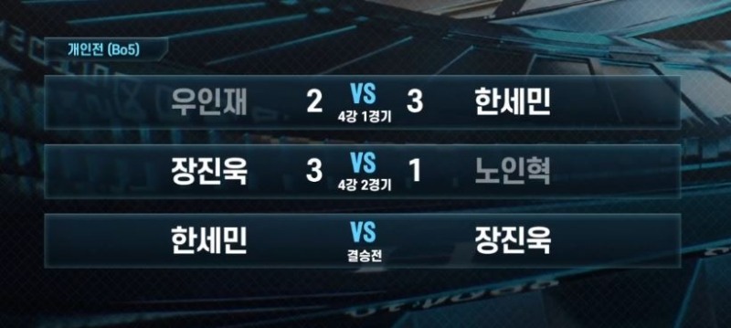 2021 DPL 서머 개인전 4강 결과(사진=중계 화면 캡처).