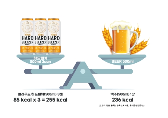 이미지 제공 = 롯데칠성음료