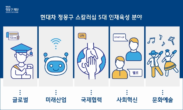 사진=현대차 정몽구 재단