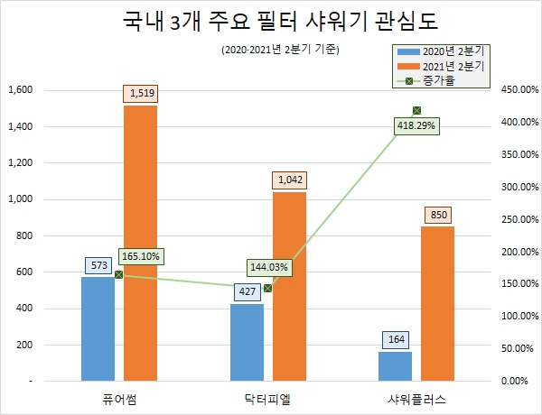 자료 제공 = 글로벌빅데이터연구소