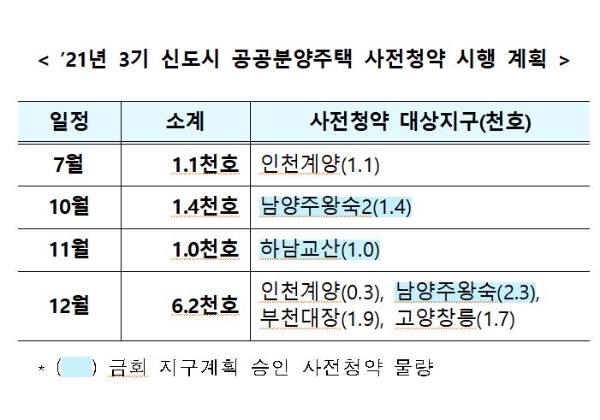 사진=국토부