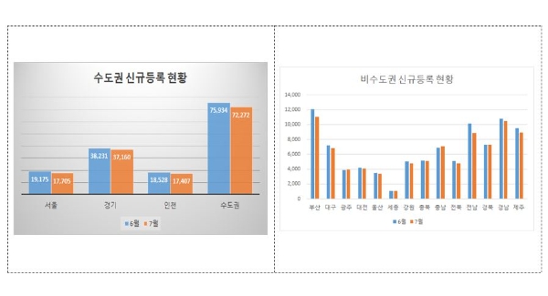 사진=국토부