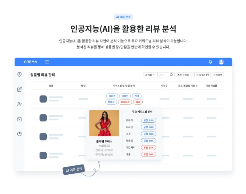 크리마, AI 리뷰 분석 기능 베타 서비스 실시
