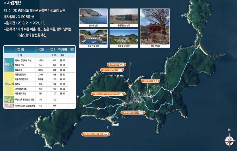 가의도북항 어촌뉴딜사업 완성도